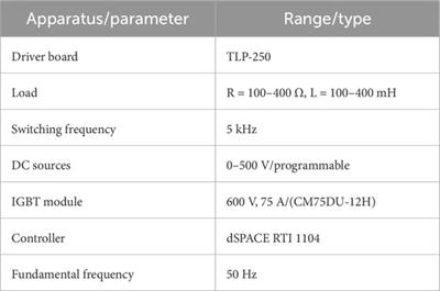 Design and implementation of a PV-tied effective inverter with high reliability and low THD for distribution-grid applications